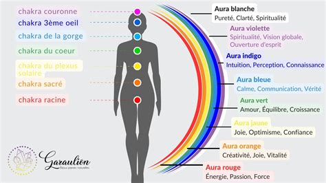 Aura .
